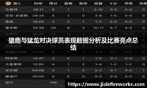 雄鹿与猛龙对决球员表现数据分析及比赛亮点总结